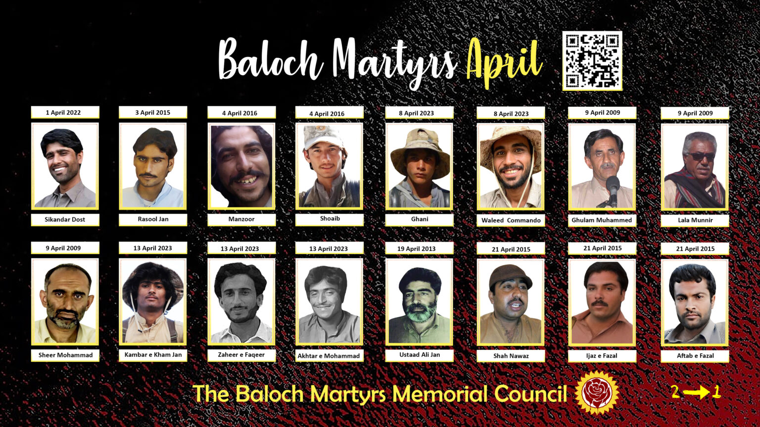 Baloch Martyrs for April